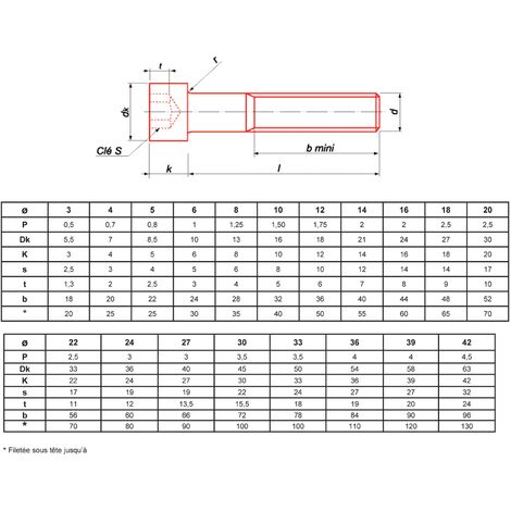 Vis métaux tête cylindrique hexagonale creuse Ultima brut classe 10.9 DIN 912