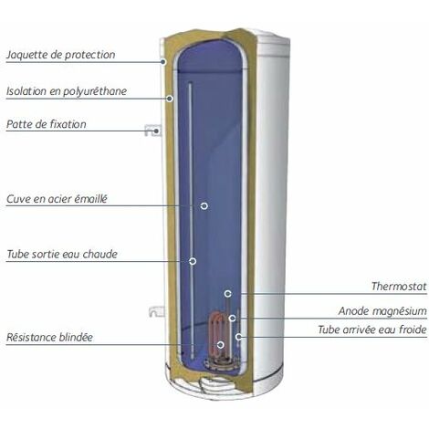 Chauffe-eau électrique 250L BLINDÉE monophasé vertical stable - CHAFFOTEAUX - 3000604