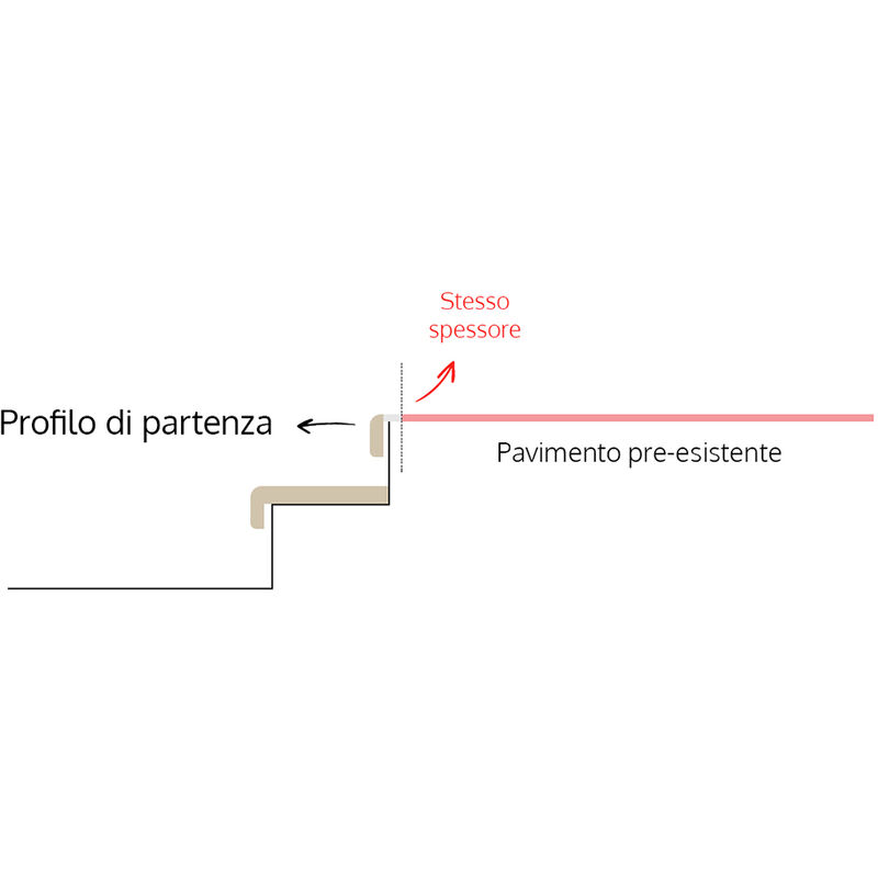 PROFILO DI PARTENZA LIGHT GREY STONE Rivestimento per Scale Interne