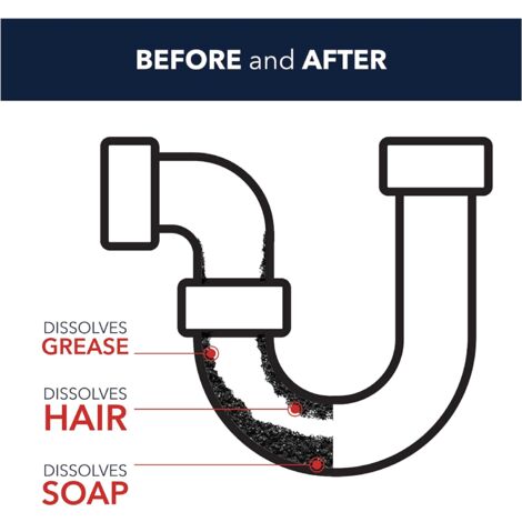 Spear & Jackson Heavy Duty Sink and Drain Unblocker 5 Litre Gel - Powerful Formula- Indoor and Outdoor