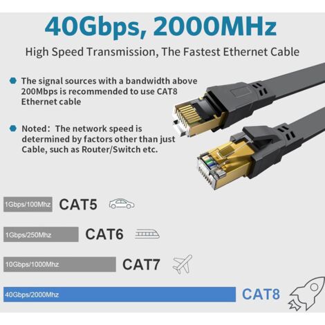 20M Câble Ethernet Cat 8 , OUYLAF, Câble Réseau LAN Gigabit RJ45 Plat Haute Vitesse, Cordon de Brassage Internet 40Gbps 2000MHz pour Commutateur,Routeur,Modem,Panneau de Brassage,PC