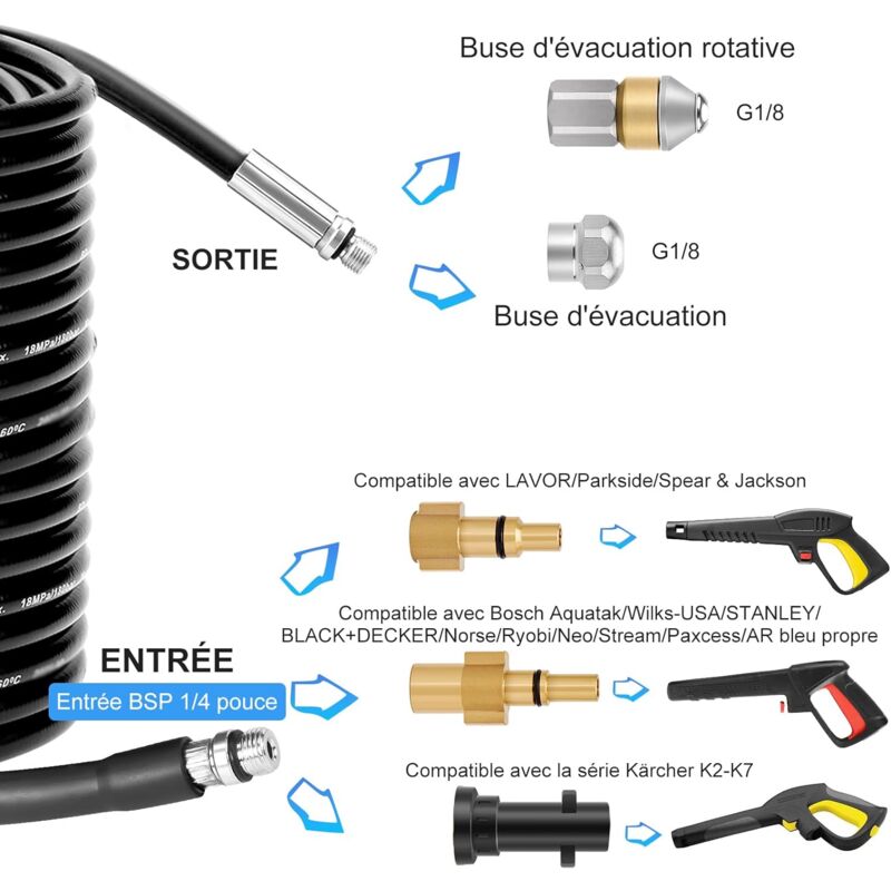 Tuyau Nettoyage Haute Pression Poweka 20M - 180 Bar - 5 Adaptateurs Kärcher/Bosch - Pour Canalisations