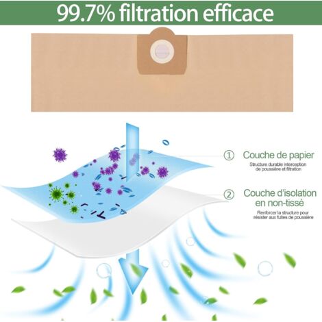 20 Pièces Sac Aspirateur Pour Kärcher WD2 MV2 WD 2.200 WD2250 A2004 A2054 A2099 6 904 322 0 Sacs Reutilisables 97324574