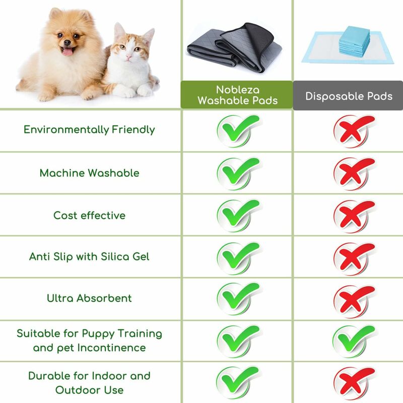 Tapis lavable pour chien avec absorption rapide réutilisable étanche pour  l'entraînement, le voyage, la voiture et le canapé