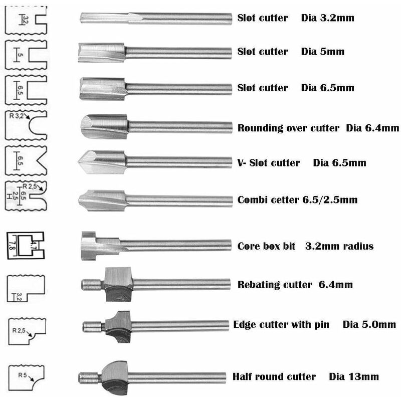 Dremel Système de scie hélicoïdale portative à fil de 18 V avec accessoire  de mèche en dia