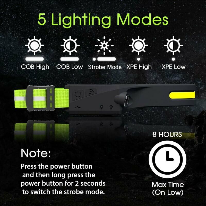 Lampe Frontale, 8 Led 18000 Lumens Torche Frontale Led Rechargeable Usb,  Torches Frontales Tanche Puissante Pour Camping, Escalade, Chasse,course,  Pch