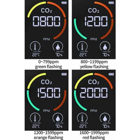 Détecteur de CO2, Moniteur de CO2, Moniteur de dioxyde de Carbone, capteur  de CO2, capteur numérique USB, capteur de qualité de l'air, capteur de  température et d'humidité pour la Maison, Le Bureau 