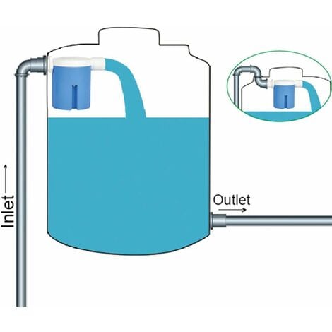 Robinets à flotteur pour réserve d'eau (breveté) 2 pouce Flotteur