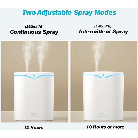 Humidificateur d'Air Silencieux Et Rechargeable à Double Spray –  humidificateursdair