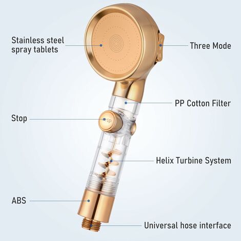 Pommeau de douche Turbo Helix, débit réglable rotatif à 360 degrés, turbo  haute pression avec ventilateur, buse de douche à filtre à main