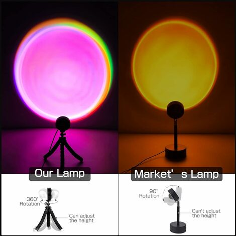 Lampe Frontale rechargeable SUNSET Motion Sensor