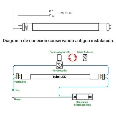Tubo LED T8 150cm 24W ad alta efficienza 140 LM/W