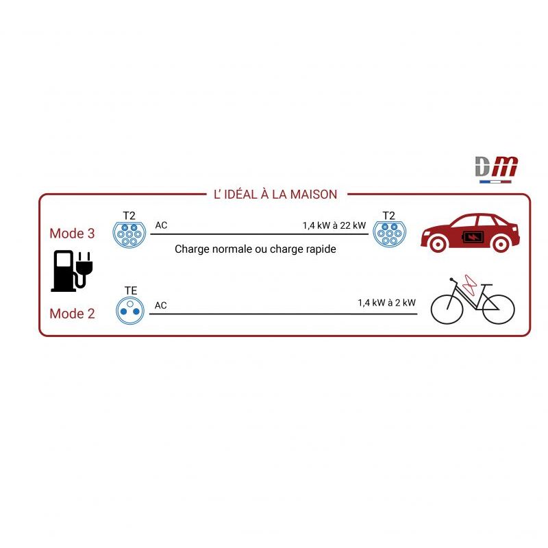 Borne de recharge Hager Witty Start à clé 9-22 kW DOUBLE PRISE T2/TE –  Triphasé. –