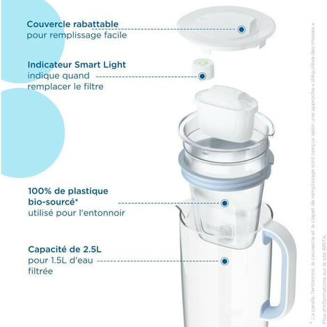 Brita Carafe filtrante en Verre light blue