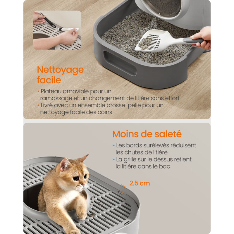 AIME Bac A Litiere Avec Rebord + Pelle - Pour Chat - Gamm Vert