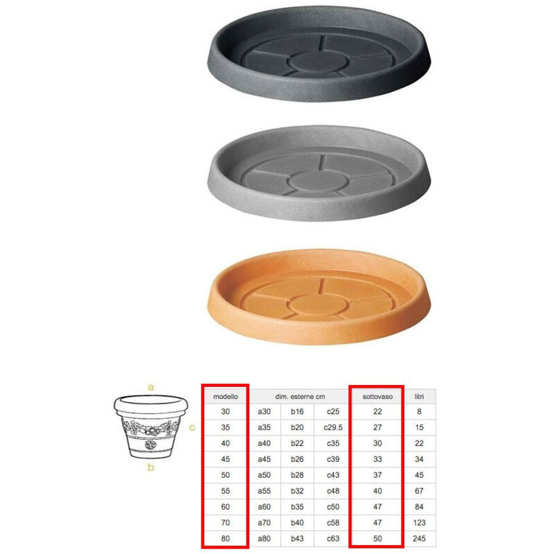 Vaso Teraplast Classic 45 Cm - Realizzato In Italia, Per Agrumi E Piante Ornamentali
