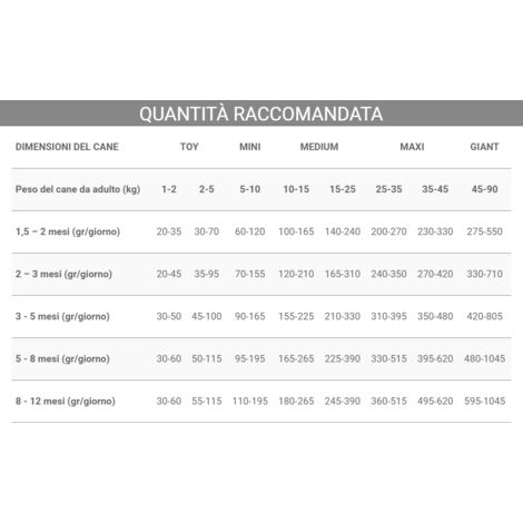 Cibo che il bilanciamento dei forzecan 20 kg per i cani adulti