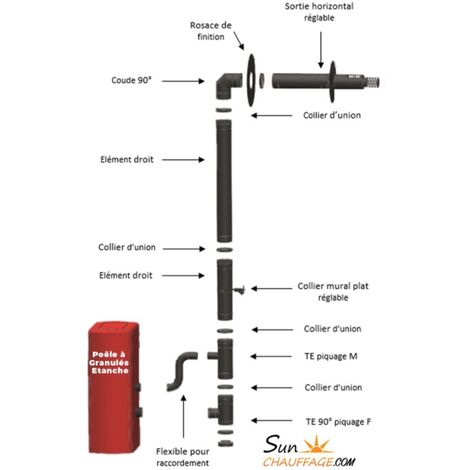 tubos y uniones para chimeneas y estufas, conductos de evacuación gas