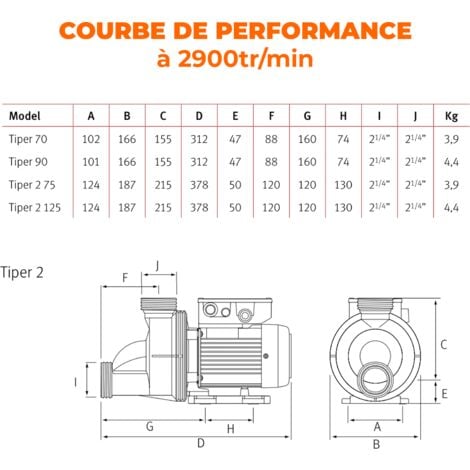Pompe Tiper 2 125 1,25 CV monophasée pour hydromassage et spa Espa