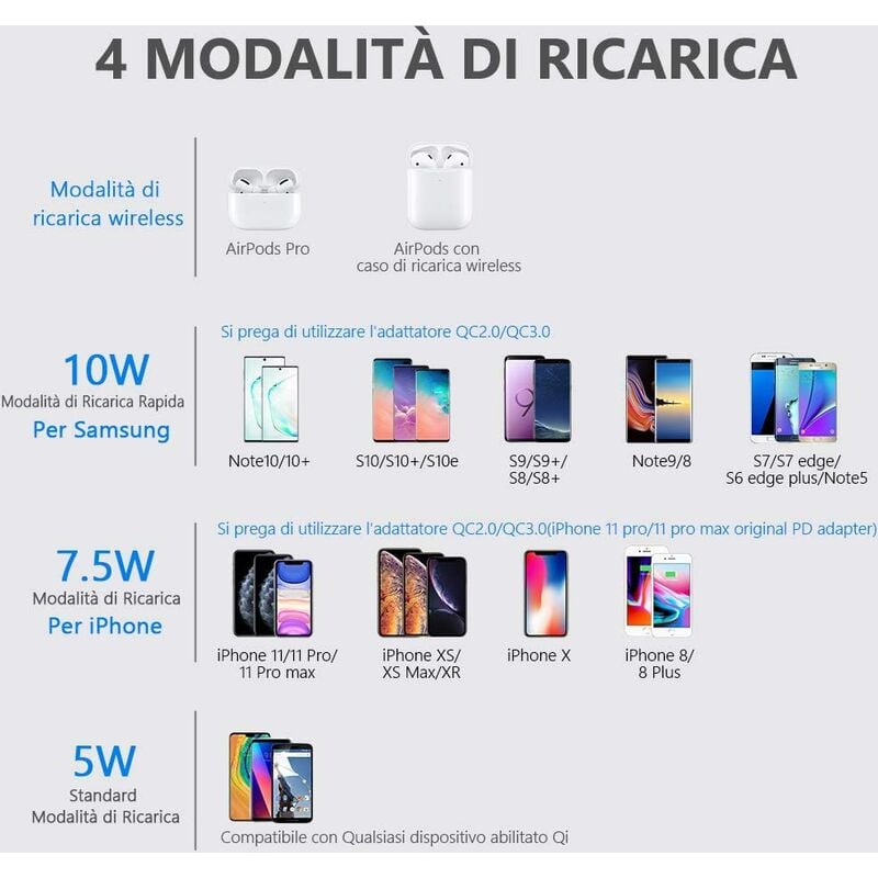 Cargador inalámbrico, Cargador inalámbrico, 7.5W Adecuado para iPhone 13/13 Pro / 13 ProMax / 13 Mini / 12/12 ProMax / SE 2022/11/11 Pro / XS / X / AirPods Pro, 10W para Galaxy S22 / S21 / S20 / S10, Notas 20/10/9