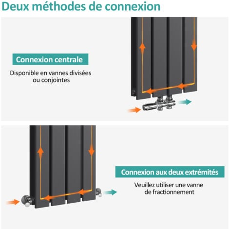 EMKE Radiateur eau chaude en acier, 180x30cm, Tube plat vertical double couche, Convient pour 12,1 m²  Anthracite 911W