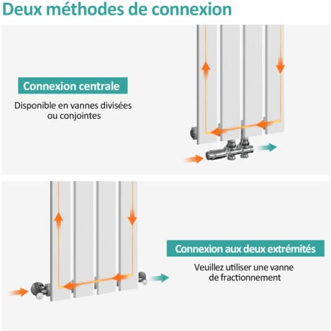 EMKE Radiateur à Eau Chaude, Radiateur plat seule couche connexion centrale, Montage mural vertical design, Blanc 60x30cm