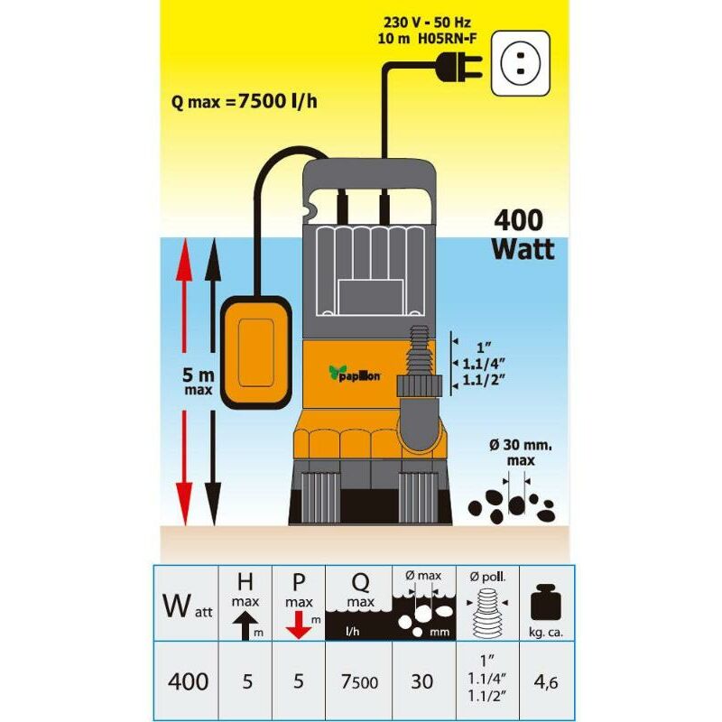 BOMBA SUMERGIBLE AGUA SUCIA 14000 L/H 8.5M 900 W