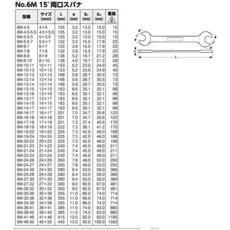 Bahco 894M-36 Llave Fija Una Boca 36 Mm – Calidad Profesional, Acero Duradero – Ideal Para Mecánica E Industria