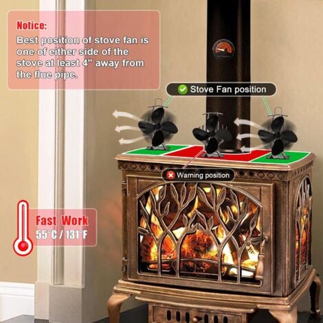 GFTIME Ventilateur de poêle 4 lames avec thermomètre, Ventilateur de cheminée pour poêle à bois, Ventilateur de poêle à bois alimentées par la chaleur, Ventilateur alimenté Sans électricité