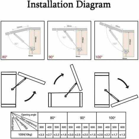 120N = 12kg de force 2PCS vérins à gaz 120N verin meuble hydraulique  ressort amortisseurs à gaz d'origine porte armoire de cuisine Bras  pneumatique pour levage de porte armoire meuble cuisine amortiss