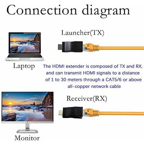 ADAPTATEUR HDMI 1080P VERS RJ45
