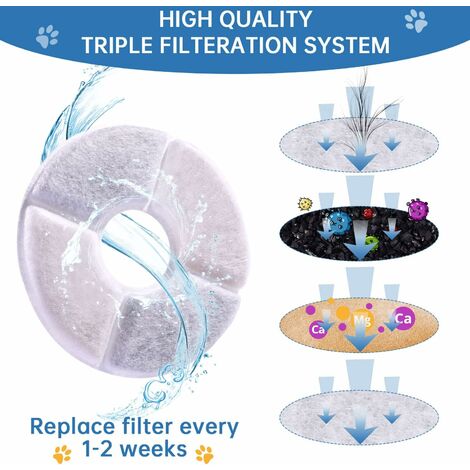 6 Filtres De Rechange Pour Fontaine à Eau Chat - Triple Filtration (résine, Charbon Actif) - 4