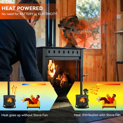 Acheter Ventilateur de poêle à bois alimenté par la chaleur Non