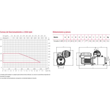 BOMBA SUM 4" BORA 33 6M 1CV 230V (1/3)