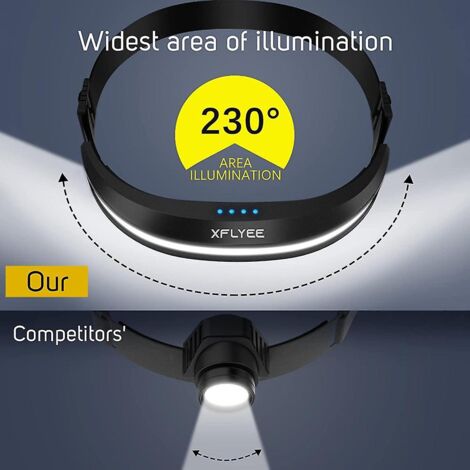 Casquette De Pêche Avec 5 Lampes LED Réglables - Camouflage, Idéale Camping Et Randonnée Nocturne