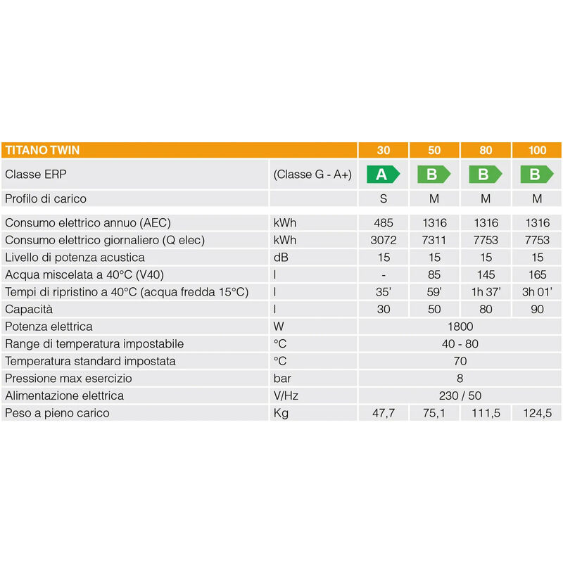 SCALDABAGNO ELETTRICO FERROLI TITANO TWIN 80 LT GARANZIA 5 ANNI WIFI