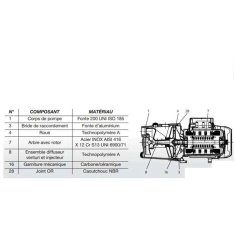 Pompa Centrifuga Autoadescante DAB Jet 132M | 1 KW (1,36 HP) | Per Acqua E Irrigazione - Foto 5