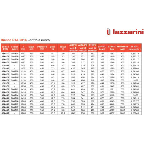 Lazzarini - Sanremo Radiatore H1420X550 Mm Interasse 500 Mm - Colore: Cromato