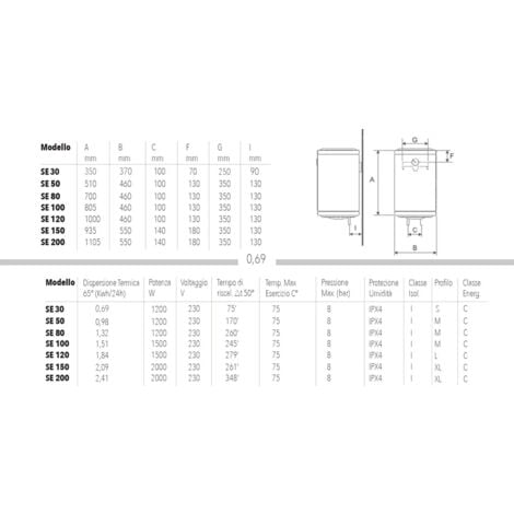 Bandini-Braun - Scaldabagno Elettrico Verticale Da 50 Litri - Garanzia 5  Anni