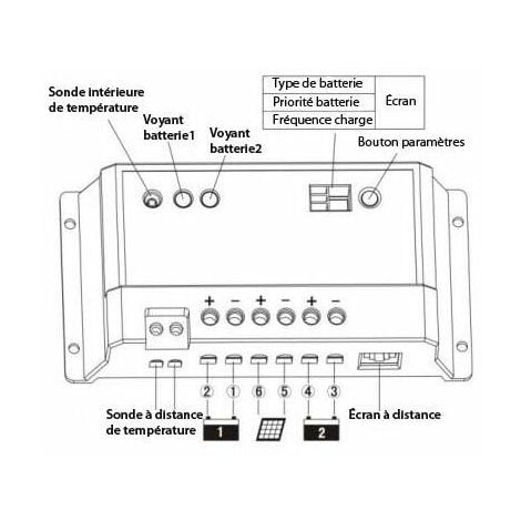 Régulateur de charge solaire AllPowers 20A PWM : Avis et fiche produit