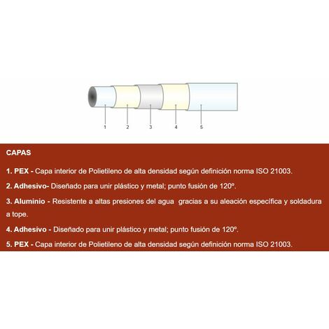 Tubos multicapa como canalización para instalaciones interiores de gas