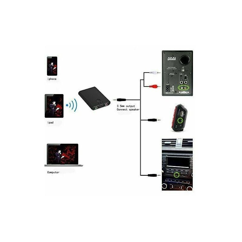 ricevitore trasmettitore audio ricaricabile bluetooth per tv stereo cuffie  q-m21