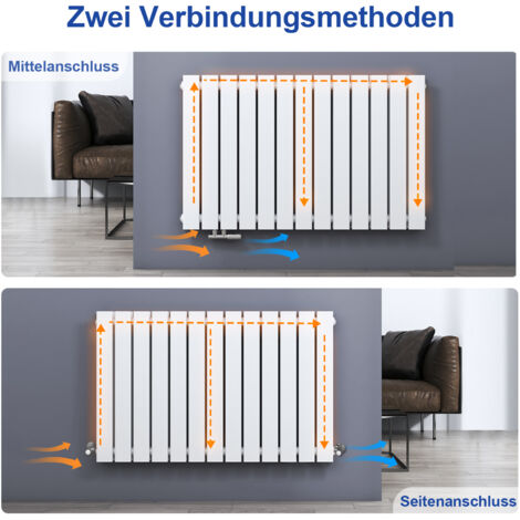 Meykoers Flachheizkörper doppellagig Weiß 63x62cm Horizontal Design Heizkörper Seitenanschluss 826 Watt