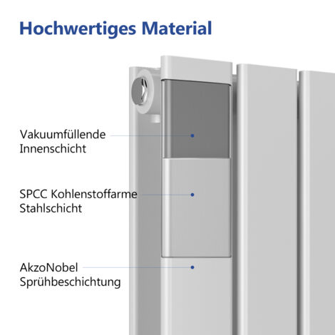 Meykoers Flachheizkörper doppellagig Weiß 63x62cm Horizontal Design Heizkörper Seitenanschluss 826 Watt