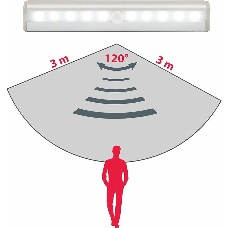 COZEVDNT 2er Set LED-Nachtlichter mit Bewegungsmelder, Schrankbeleuchtung,  LED-Streifen, selbstklebend, Betrieb mit AAA-Batterien (nicht im  Lieferumfang enthalten)