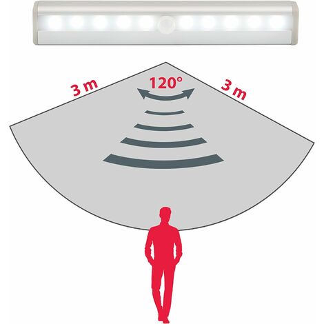 COZEVDNT 2er Set LED-Nachtlichter mit Bewegungsmelder, Schrankbeleuchtung,  LED-Streifen, selbstklebend, Betrieb mit AAA-Batterien (nicht