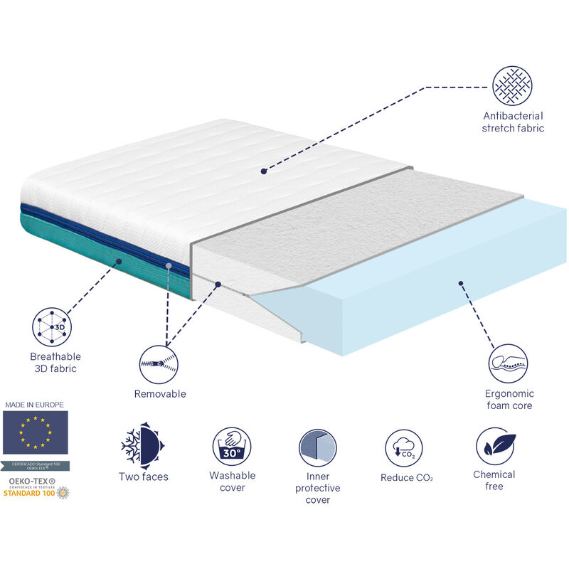 Pack Matelas 80X180 APOLO LIT ENFANT, Epaisseur 14 CM + 1 Oreiller