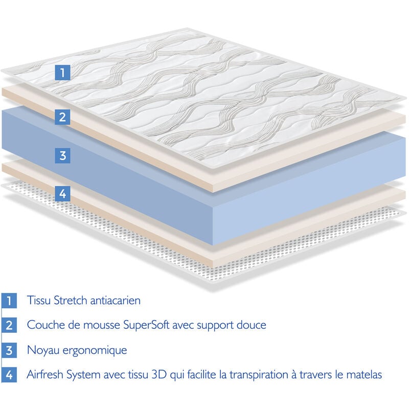 Matelas LOT 2 ERGO CONFORT 80X200 Épaisseur 14 CM – Rembourrage