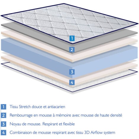 Matelas 90X200 LAURA Épaisseur 22 CM  2 faces Eté/hiver - Indépendance De Couchage