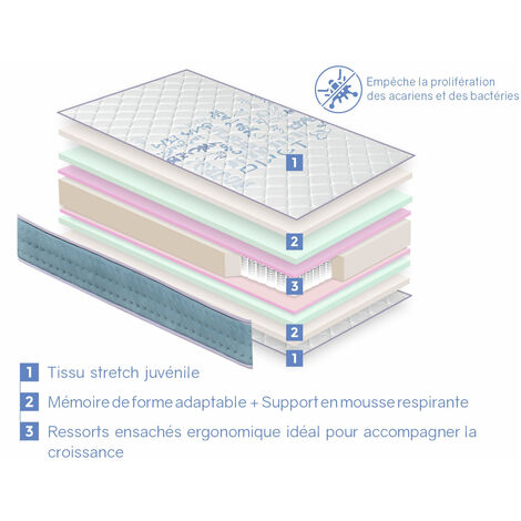 Matelas 90X160 LIT ENFANTS Epaisseur 18 CM KUNIO RESSORTS - Ressorts ensaches, Mousse a memoire, Ergonomique et respirant, ideal pour les lits gigognes et lit cabane